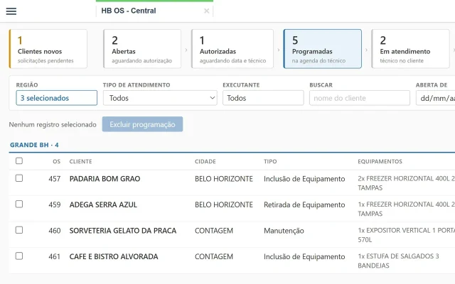 Tela da Central de OS no Sankhya: a esteira com a contagem de clientes novos, OS abertas, autorizadas, programadas e em atendimento, e a lista do grupo Grande BH.