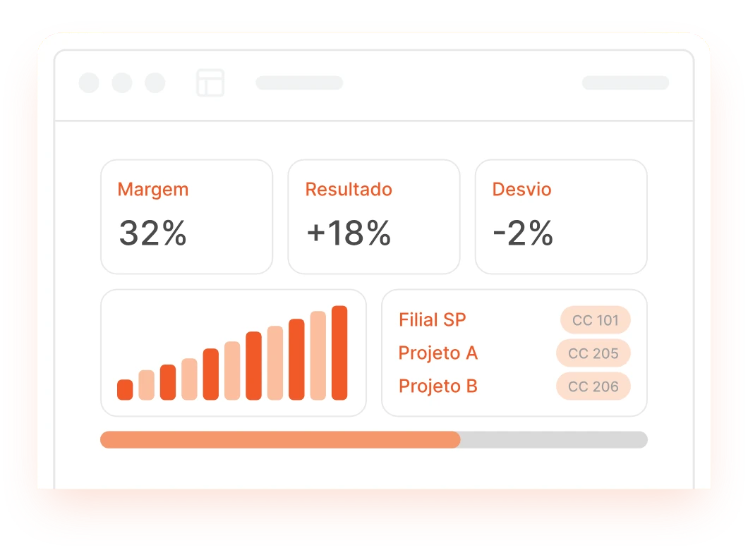 Ilustração de dashboard com margem, resultado, desvio e dimensões por projeto.